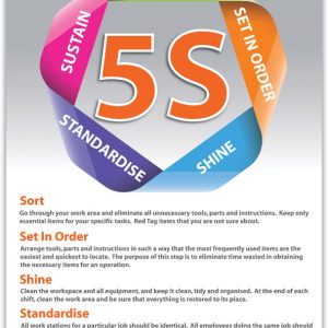 Posters on 5S