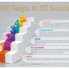 Office 5S Poster